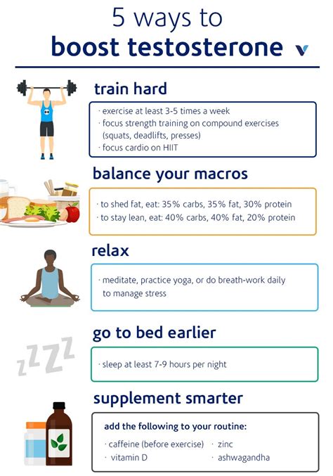 5 Things You Can Do To Boost Your Testosterone | What’s Good blog