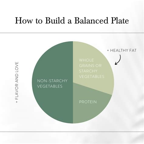 How To Build A Balanced Plate — Kelly Powers