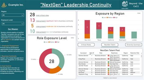 Organizational Succession Planning with Power BI : r/BusinessIntelligence