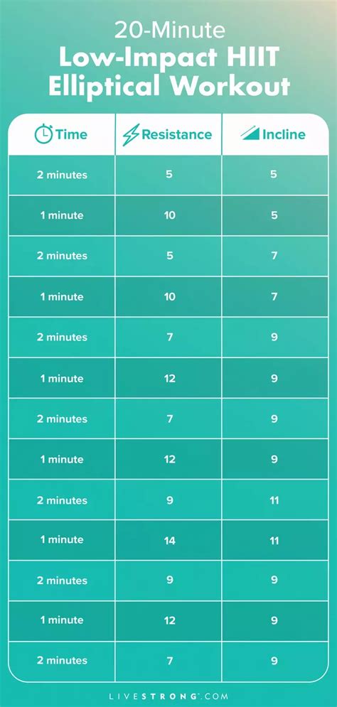 Hiit benefits – Artofit