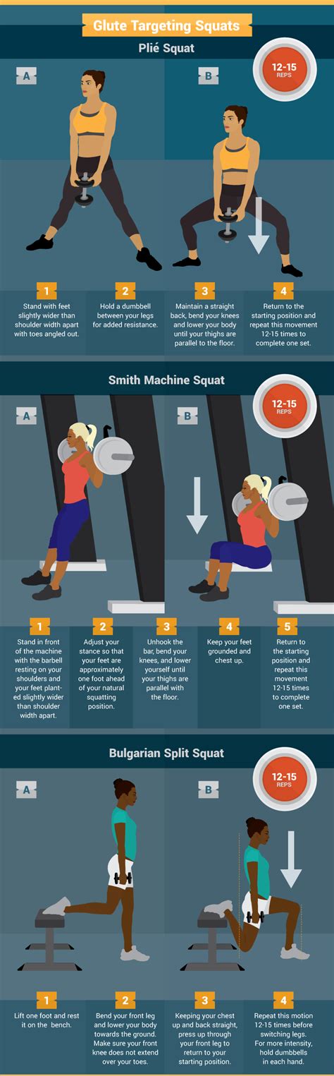 Optimize glute activation during squats: key cues?