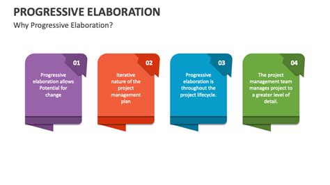 Progressive Elaboration PowerPoint Presentation Slides - PPT Template