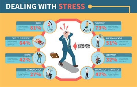 Stress Management Images