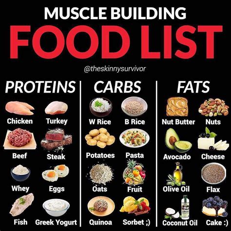 List Of Healthy Diet For Muscle Gain And Fat Loss Ideas - Serena Beauty ...