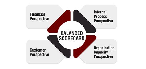 A Comprehensive Guide to Implementing the Balanced Scorecard Framework ...