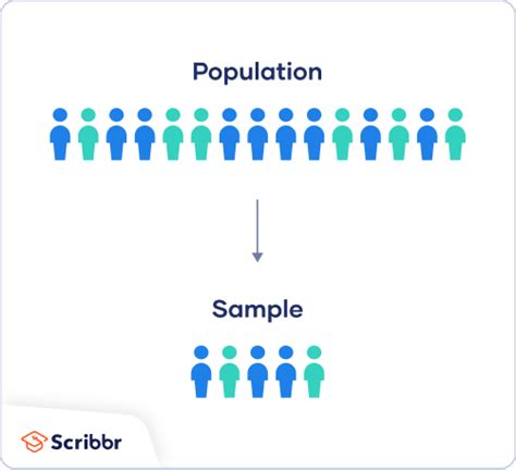 Sampling Methods | Types, Techniques, & Examples