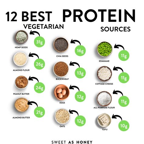 High Protein Foods Vegetarian