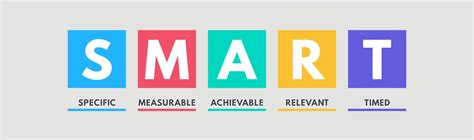 SMART-цели: что это, критерии и примеры постановки целей по методике SMART