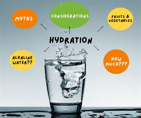 Drinking Water? Fluids? Food?: Hydration Without the Hype - Dietitian ...
