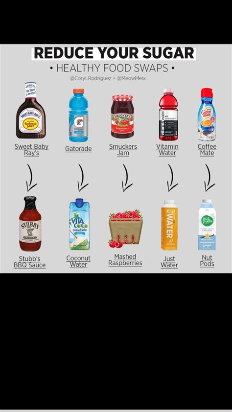 Healthy food swaps to reduce sugar – Artofit