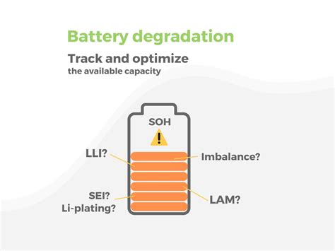 Battery degradation: track and optimize the available capacity - PowerUp