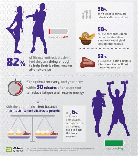 What Is Best For Post Workout Recovery? | TEAM WILD