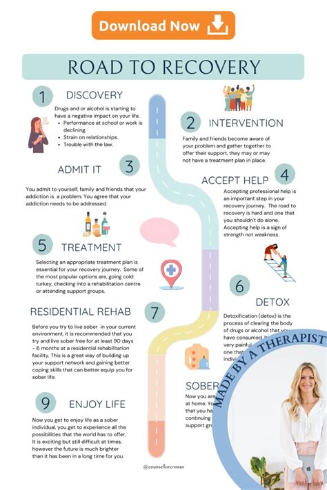 Addiction recovery worksheets – Artofit