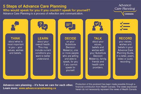 National Advance Care Planning Day - ESS Support Services