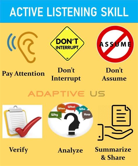 Active Listening Skills for Business Analysts