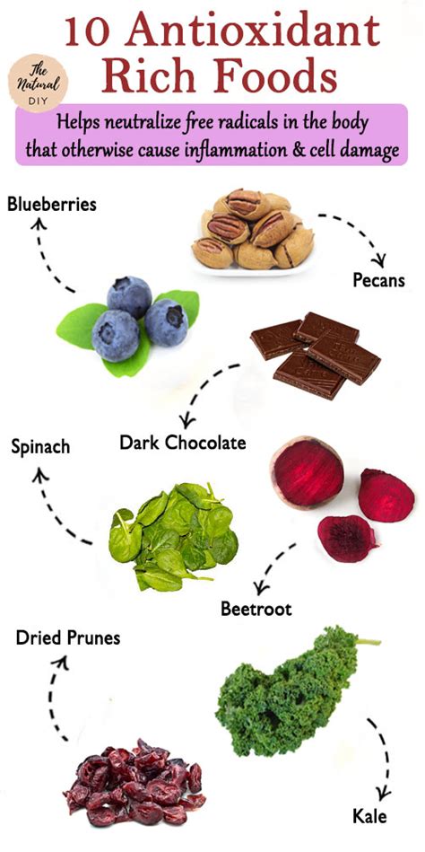 10 ANTIOXIDANT RICH FOODS - The Natural DIY