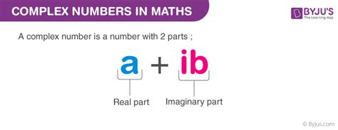 Complex Numbers (Definition, Formulas, Examples)