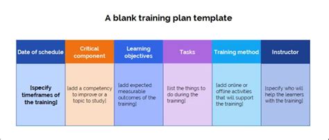 How to Create a Successful Training Plan for Employees? (+ template)