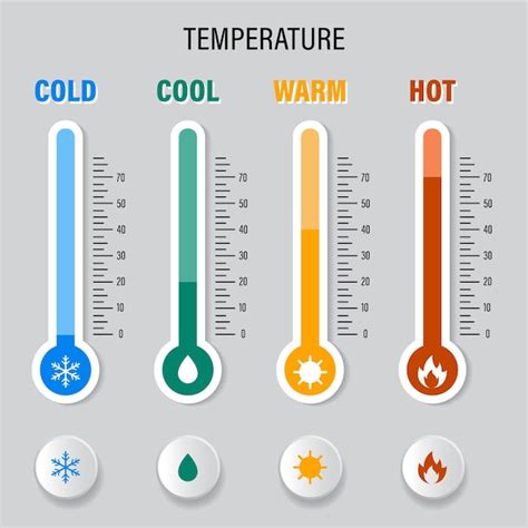 Premium Vector | Vector temperature measurement symbol cold cool warm hot