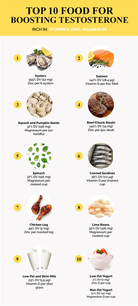 Zesttee Men's Journal: Diet Changes to Boost Testosterone