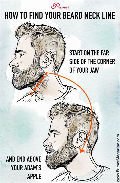 9 Things Every Guy Needs to Know About Trimming, Shaving, or Growing Facial Hair – But Probably ...