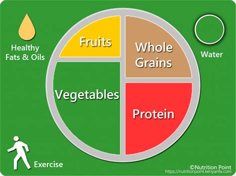 The Healthy Eating Plate Guide to Healthy Eating | Nutrition Point
