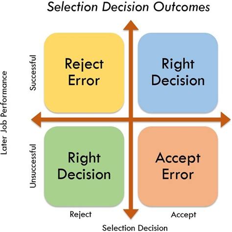 What is Selection? definition, process and importance - The Investors Book