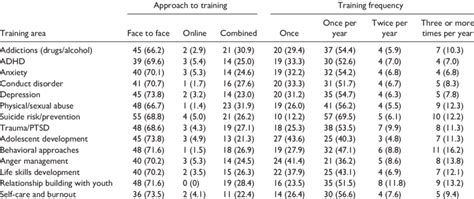 Approach to Training and Frequency. | Download Scientific Diagram