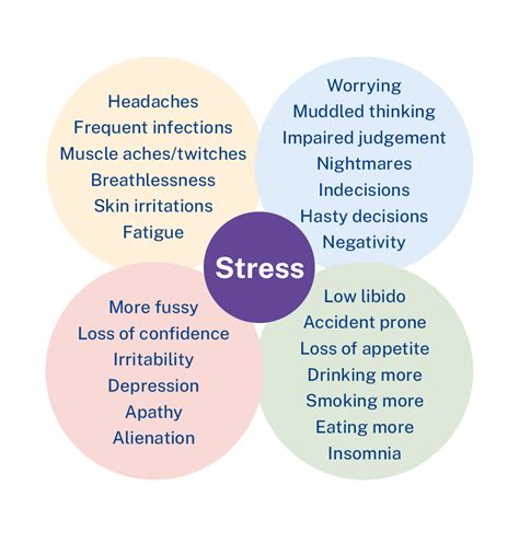 Symptoms