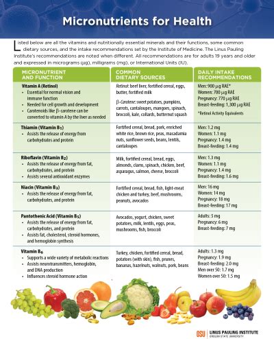 Micronutrients for Health | Linus Pauling Institute | Oregon State ...