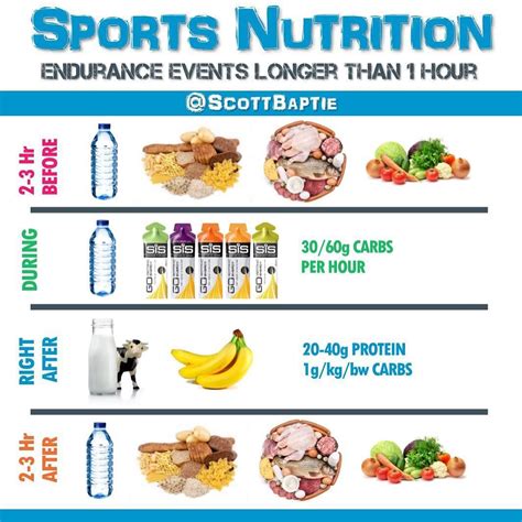 The athlete’s food pyramid – Artofit