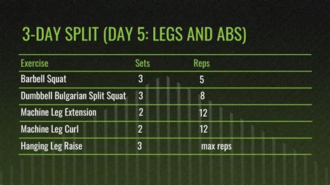 The Best Workout Splits for Muscle and Strength | BarBend