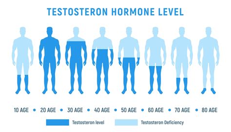 Testosterone therapy – Transcend Clinic