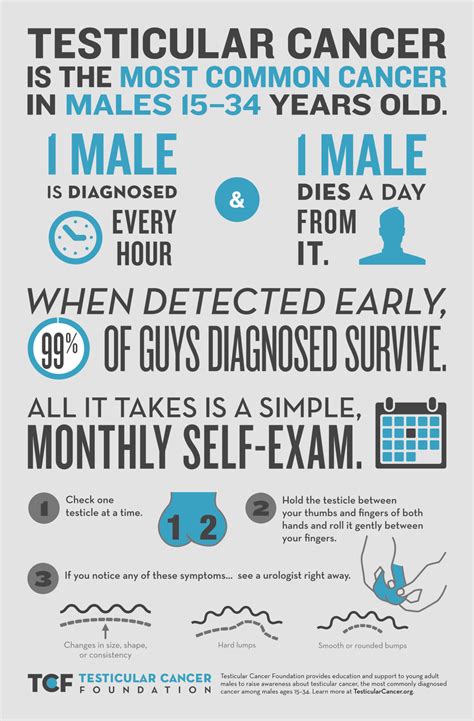 April is Testicular Cancer Awareness Month | Yakima Urology Associates PLLC