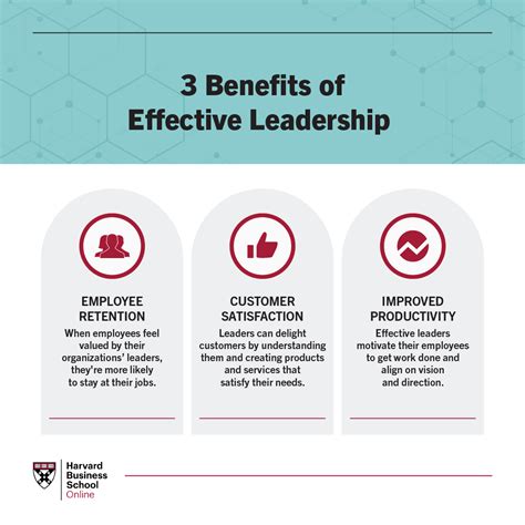 6 Characteristics of an Effective Leader | HBS Online