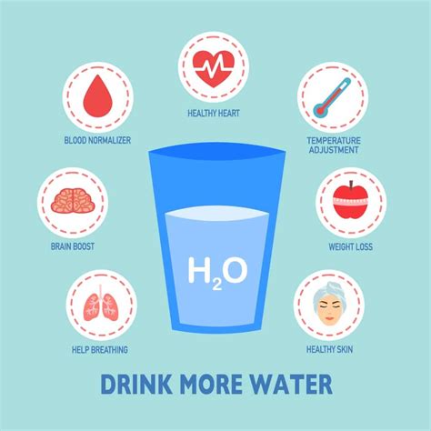 Hydration - Raw Blend
