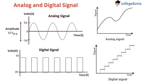 Examples Of Signals at Sophie Catani blog