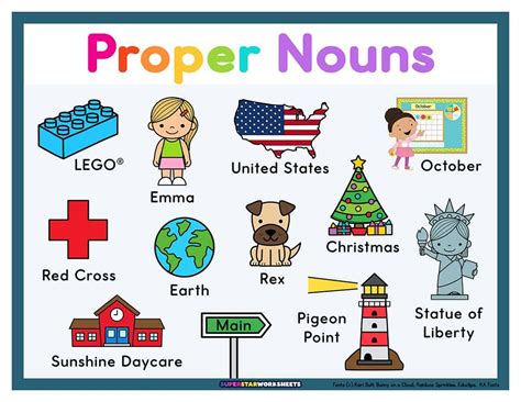 Free Printable Worksheets On Proper Nouns - Worksheets HQ