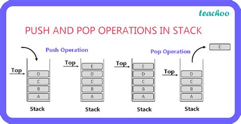 [Stack class 12] Operations on Stack - Computer Science - Teachoo