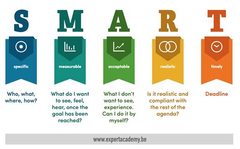 How to set SMART goals