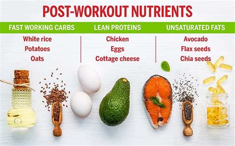 Know More About Post-Workout Nutrition | Femina.in