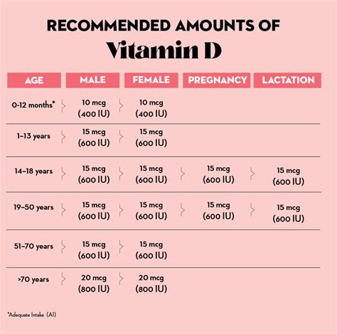 The Importance of Vitamin D: Functions and Sources | BULB