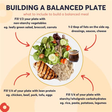 How to Build A Balanced Plate: Guide to Creating Balanced Meals • equ
