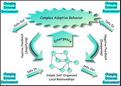 Complexity Theory