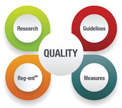 Get connected to quality!