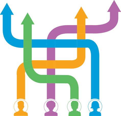 Differentiated VS Personalized VS Individualized Learning