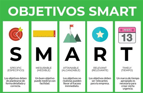 Definición de objetivos SMART (Marte) - Doran | Reinvención Profesional ...