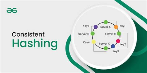 Consistent Hashing – System Design | GeeksforGeeks