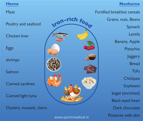 Iron Rich Plant Foods