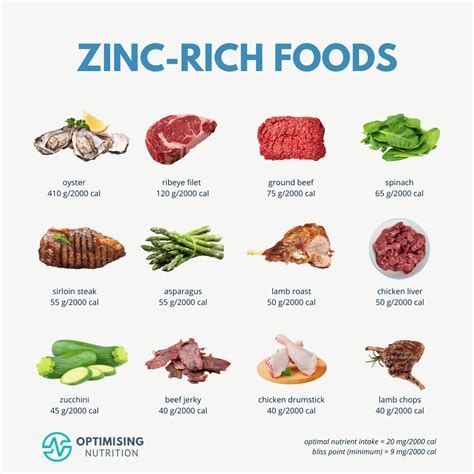 Zinc Foods Vegetables 35 Best Vegan Foods That Are Rich In Zinc
